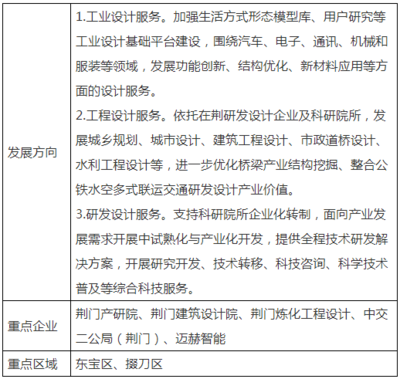 湖北荊門市發(fā)布高新技術(shù)產(chǎn)業(yè)“十四五”發(fā)展規(guī)劃，重點(diǎn)發(fā)展清潔能源產(chǎn)業(yè)